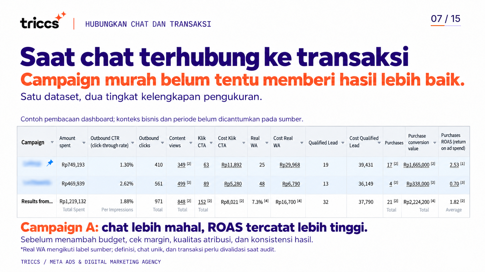 Pembacaan data chat & transaksi — slide 07 dari company profile TRICCS