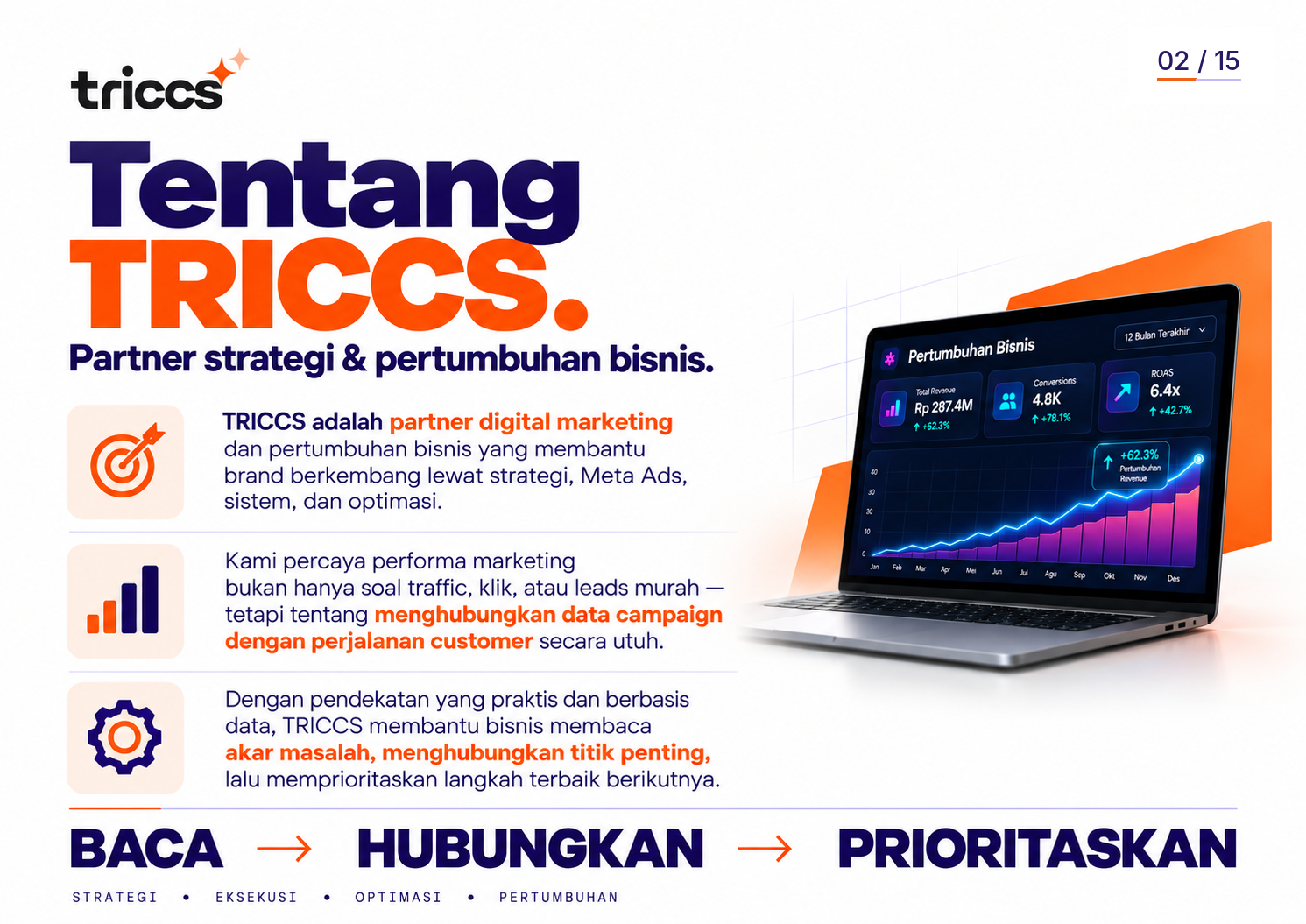 Tentang TRICCS — slide 02 dari company profile TRICCS